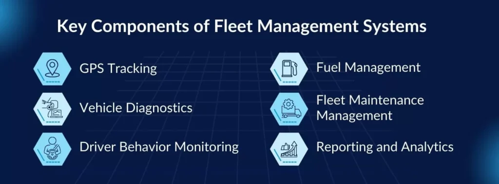 Vehicle Fleet Management